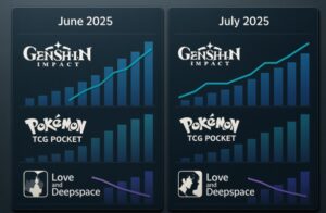 How Do June and July 2025 Revenues Compare for Top Gacha Games