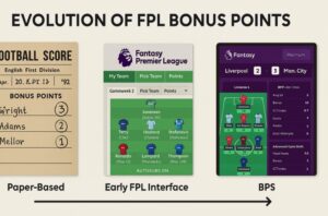 How Have Bonus Points Evolved Over the Seasons in FPL